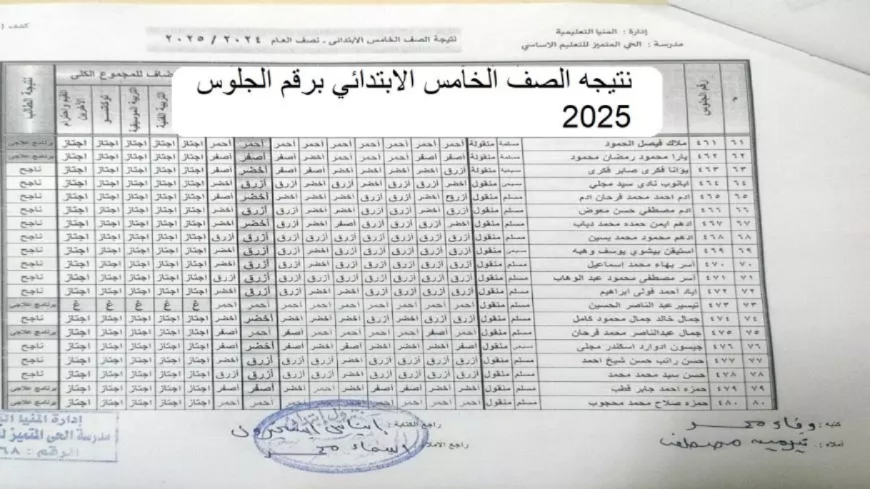 لينك رسمي.. نتيجة الصف الخامس الابتدائي 2024/2025 الترم الأول عبر موقع النتائج eduserv.cairo.gov.eg