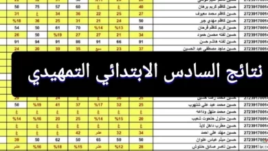 نتائج السادس الابتدائي التمهيدي