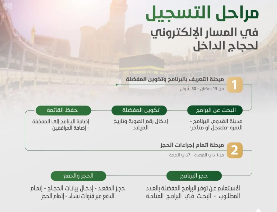 رابط المسار الإلكتروني لحجاج الداخل 1446 